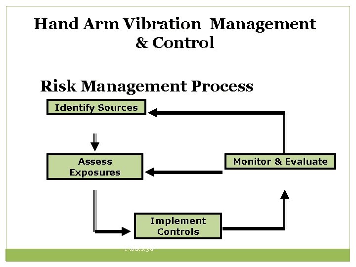 Hand Arm Vibration Management & Control Risk Management Process Identify Sources Assess Exposures Monitor