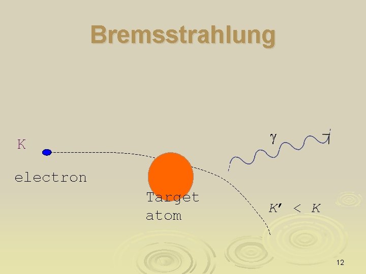 Bremsstrahlung g K electron Target atom K’ < K 12 