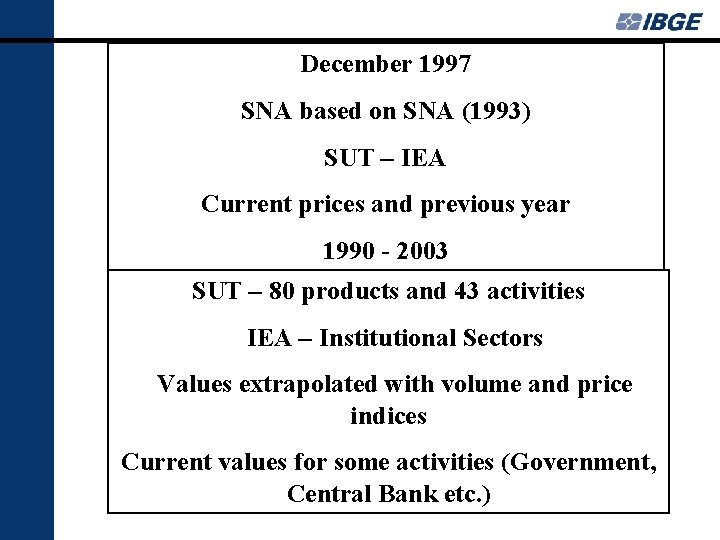 December 1997 SNA based on SNA (1993) SUT – IEA Current prices and previous