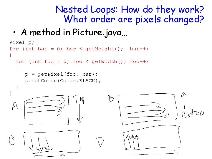 Nested Loops: How do they work? What order are pixels changed? • A method