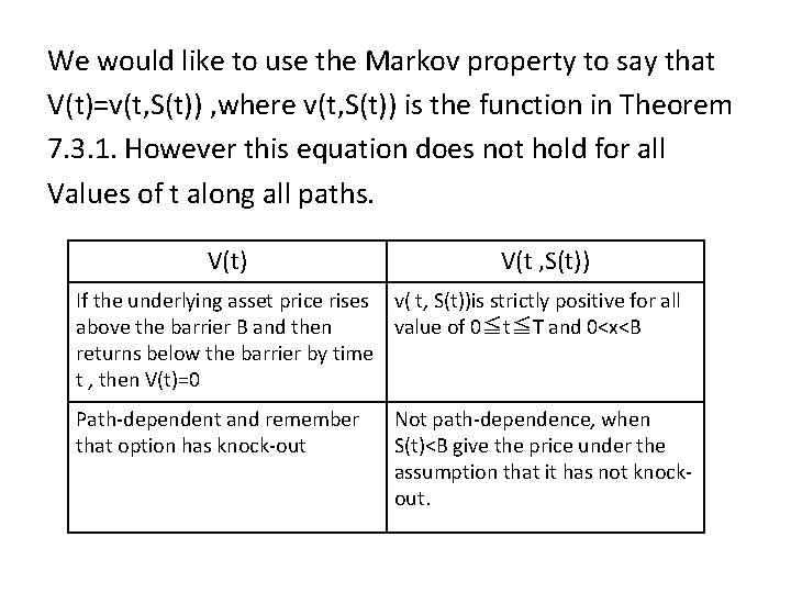 We would like to use the Markov property to say that V(t)=v(t, S(t)) ,