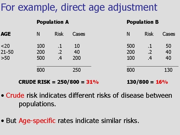 For example, direct age adjustment Population A Risk Population B AGE N Cases <20