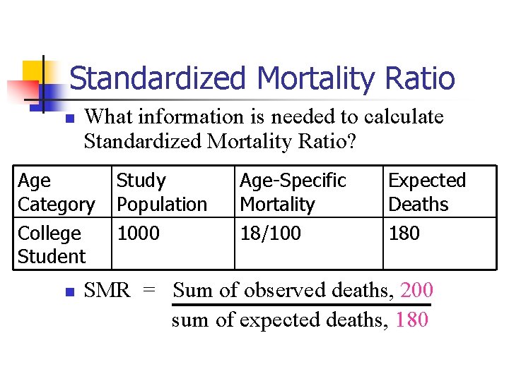 Standardized Mortality Ratio n What information is needed to calculate Standardized Mortality Ratio? Age