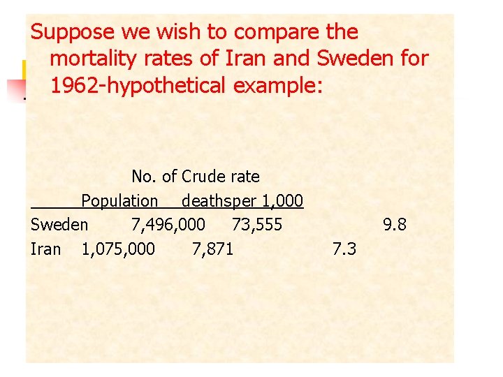 Suppose we wish to compare the mortality rates of Iran and Sweden for 1962
