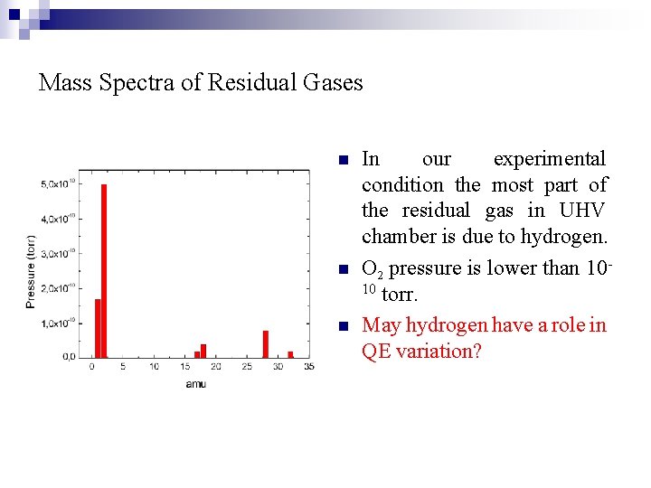 Mass Spectra of Residual Gases n n n In our experimental condition the most