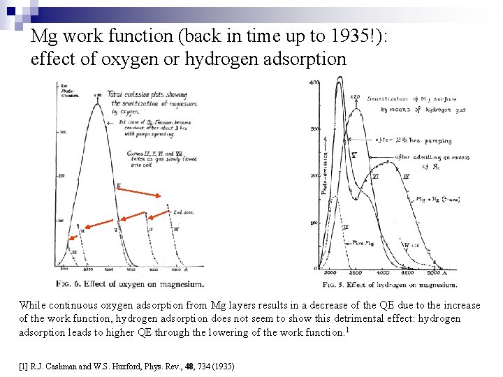 Mg work function (back in time up to 1935!): effect of oxygen or hydrogen