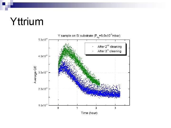 Yttrium 