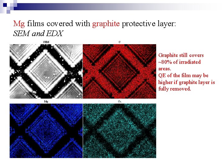 Mg films covered with graphite protective layer: SEM and EDX Graphite still covers ~80%