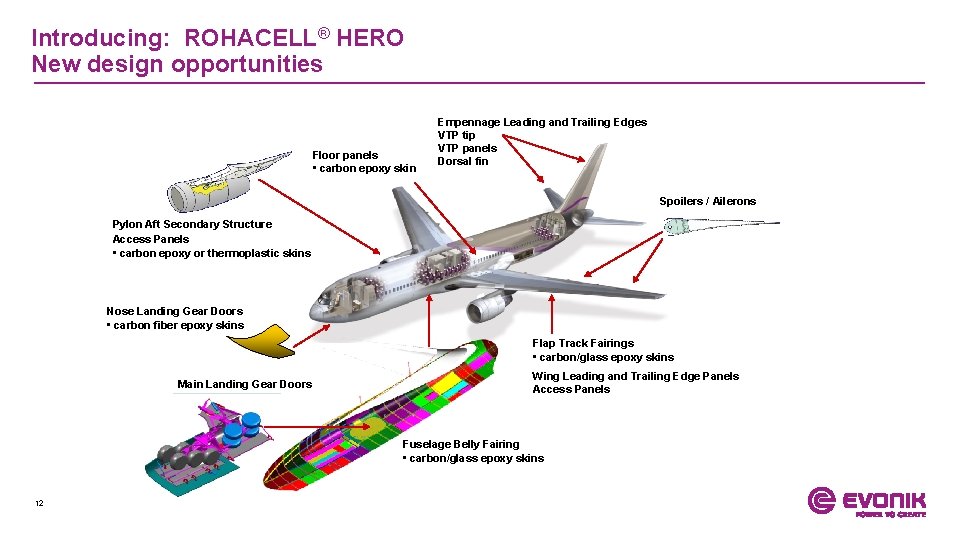 Introducing: ROHACELL® HERO New design opportunities Floor panels • carbon epoxy skin Empennage Leading