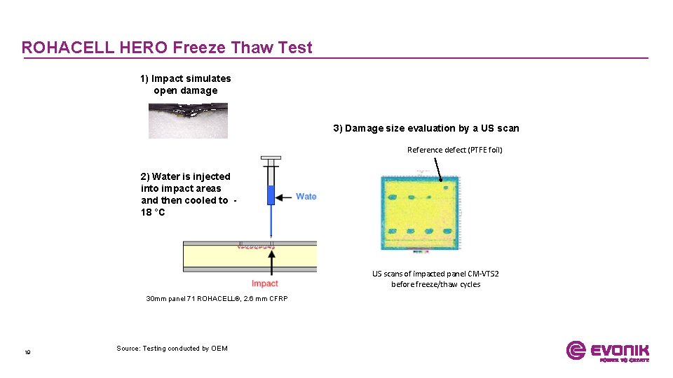 ROHACELL HERO Freeze Thaw Test 1) Impact simulates open damage 3) Damage size evaluation