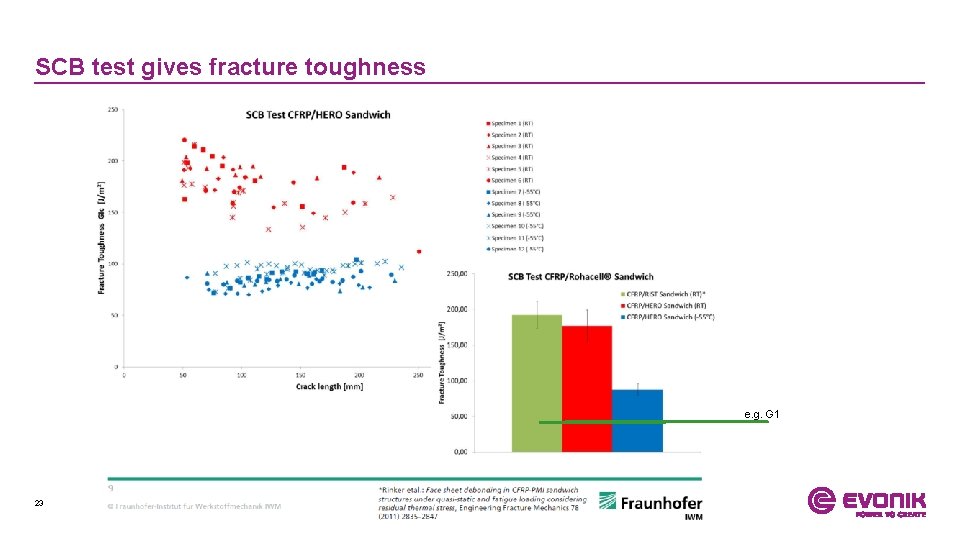 SCB test gives fracture toughness e. g. G 1 23 