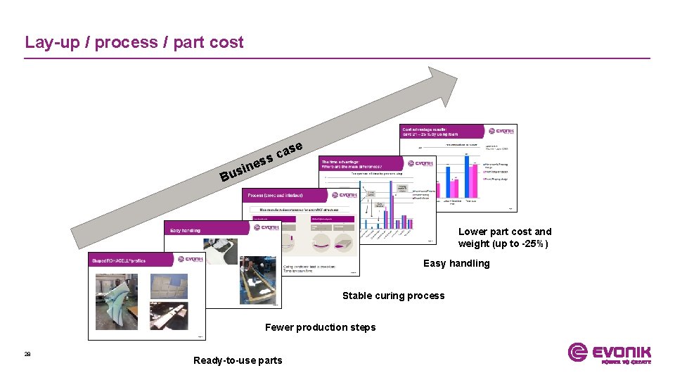 Lay-up / process / part cost e s B ne i s u as