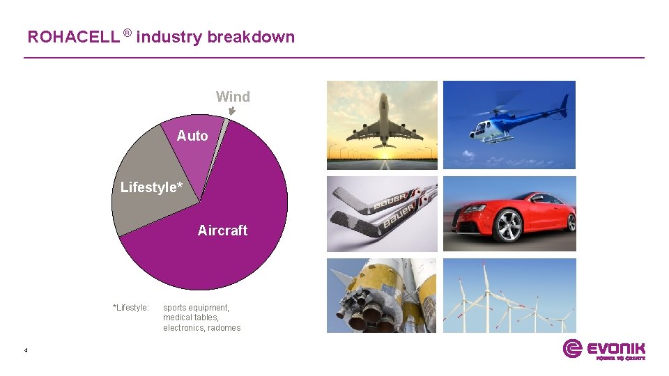 ROHACELL ® industry breakdown Wind Auto Lifestyle* Aircraft *Lifestyle: 4 sports equipment, medical tables,