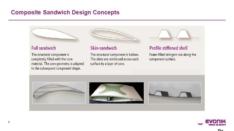 Composite Sandwich Design Concepts 6 