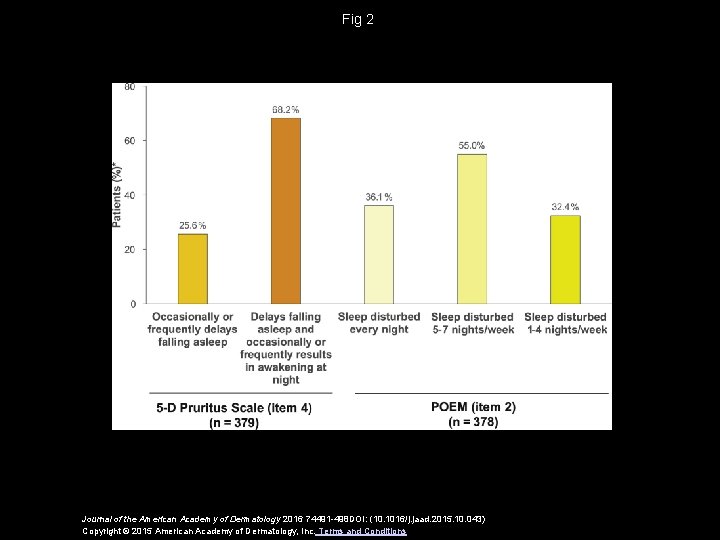 Fig 2 Journal of the American Academy of Dermatology 2016 74491 -498 DOI: (10.