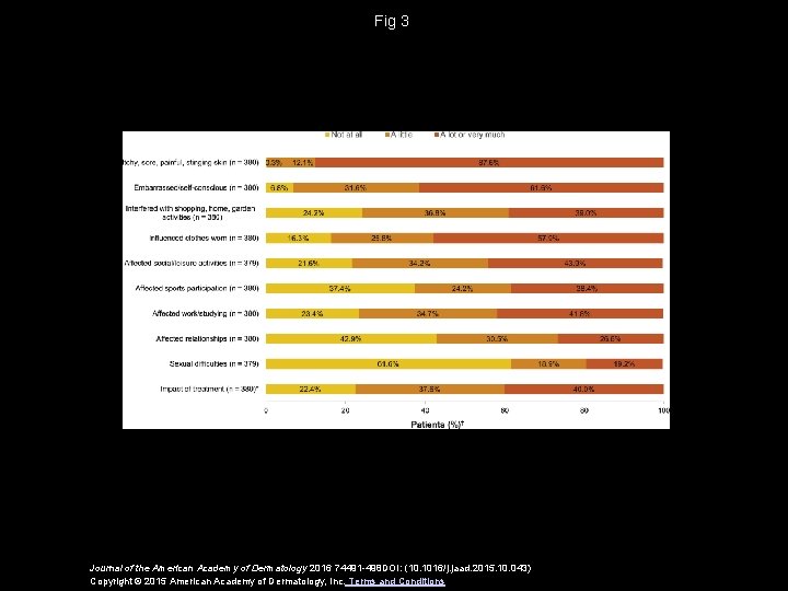 Fig 3 Journal of the American Academy of Dermatology 2016 74491 -498 DOI: (10.