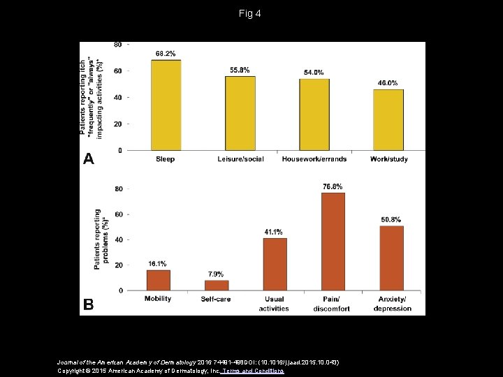 Fig 4 Journal of the American Academy of Dermatology 2016 74491 -498 DOI: (10.