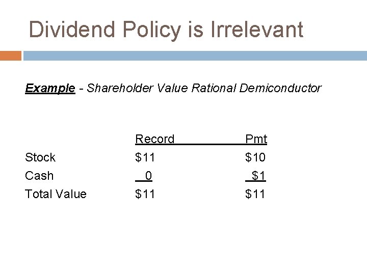 Dividend Policy is Irrelevant Example - Shareholder Value Rational Demiconductor Stock Cash Total Value