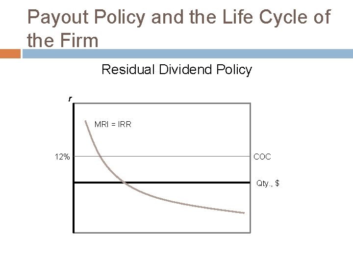 Payout Policy and the Life Cycle of the Firm Residual Dividend Policy r MRI