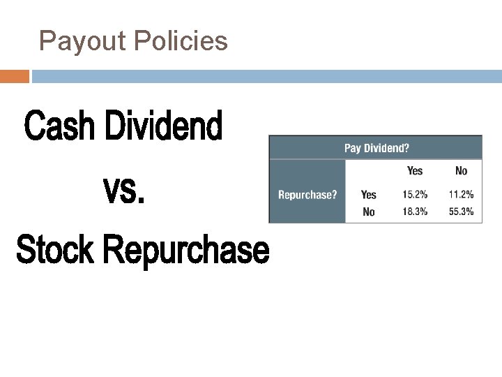 Payout Policies 