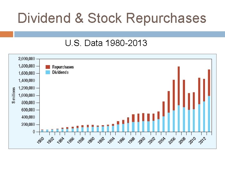 Dividend & Stock Repurchases U. S. Data 1980 -2013 