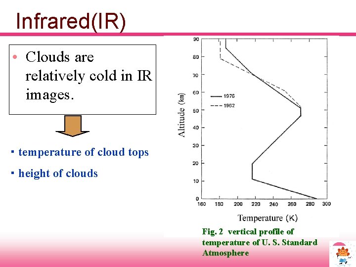 Infrared(IR) • Clouds are relatively cold in IR images. ・ temperature of cloud tops