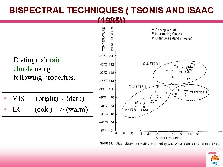 BISPECTRAL TECHNIQUES ( TSONIS AND ISAAC (1985)) Distinguish rain clouds using following properties. •