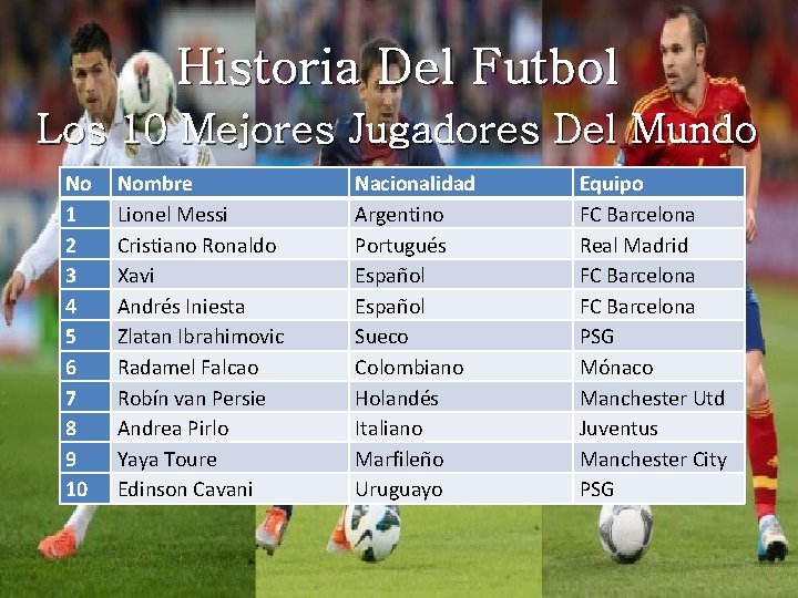 Historia Del Futbol Los 10 Mejores Jugadores Del Mundo No 1 2 3 4