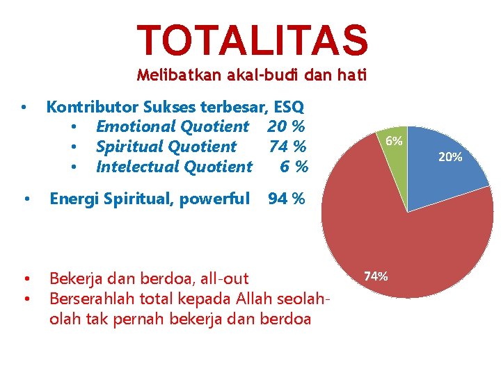 TOTALITAS Melibatkan akal-budi dan hati • Kontributor Sukses terbesar, ESQ • Emotional Quotient 20