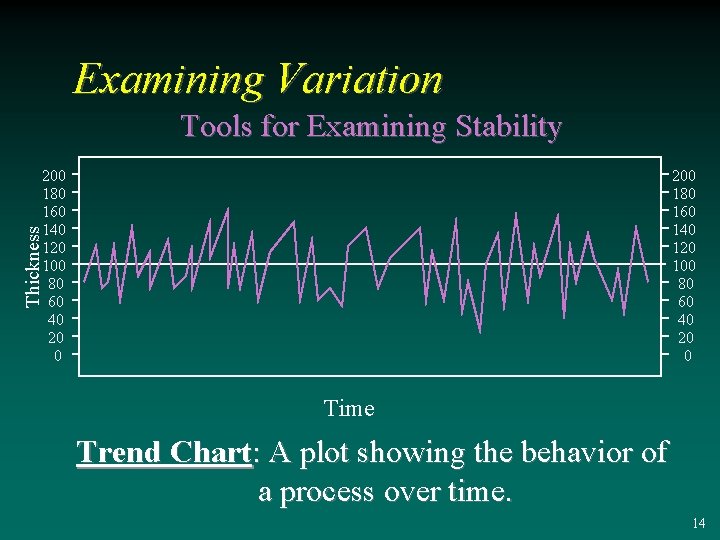Examining Variation Tools for Examining Stability 200 180 160 140 120 100 80 60