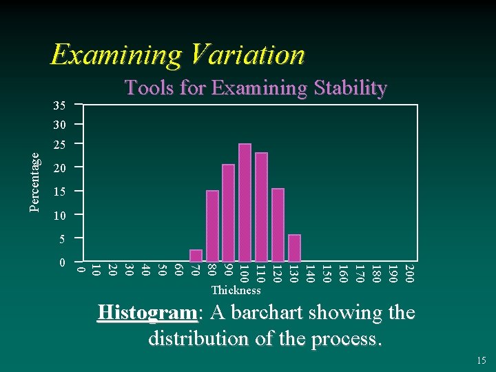 Examining Variation 35 Tools for Examining Stability 30 Percentage 25 20 15 10 5