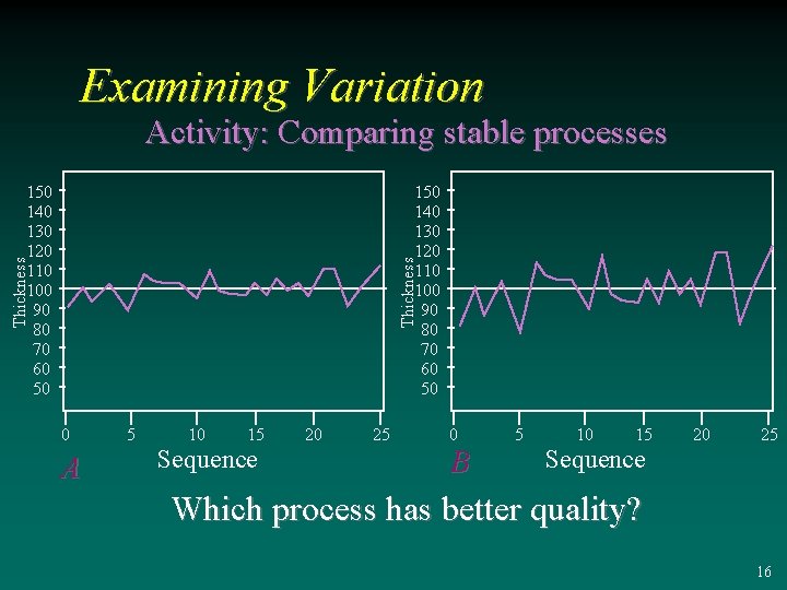 Examining Variation Activity: Comparing stable processes Thickness 150 140 130 120 110 100 90