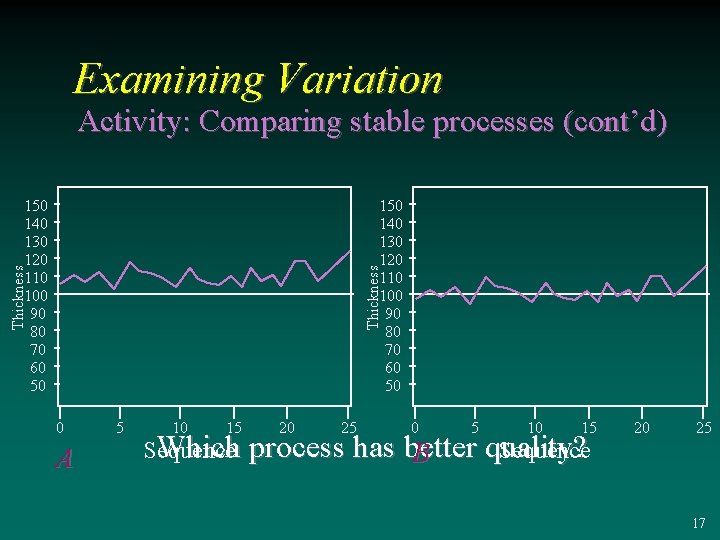 Examining Variation Activity: Comparing stable processes (cont’d) Thickness 150 140 130 120 110 100