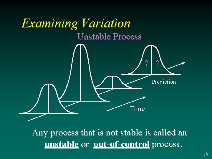 Examining Variation Unstable Process ? ? Prediction Time Any process that is not stable