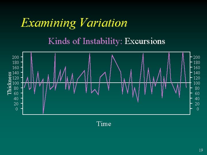 Examining Variation Kinds of Instability: Excursions 200 180 160 140 120 100 80 60
