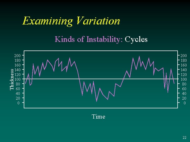 Examining Variation Kinds of Instability: Cycles 200 180 160 140 120 100 80 60