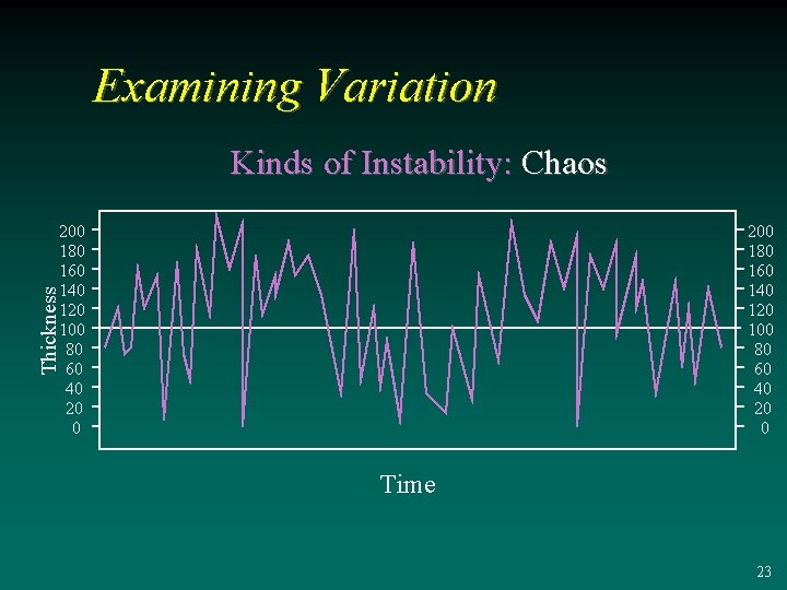 Examining Variation Kinds of Instability: Chaos 200 180 160 140 120 100 80 60