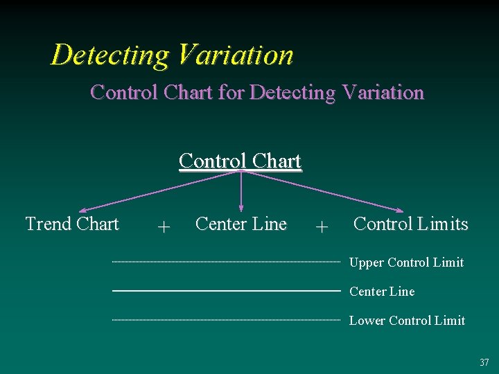 Detecting Variation Control Chart for Detecting Variation Control Chart Trend Chart + Center Line