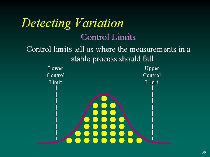 Detecting Variation Control Limits Control limits tell us where the measurements in a stable