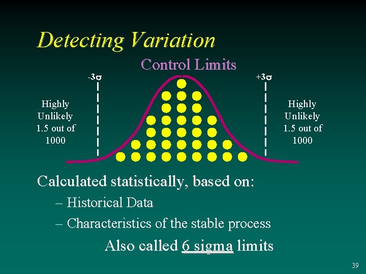 Detecting Variation -3 s Control Limits +3 s Highly Unlikely 1. 5 out of