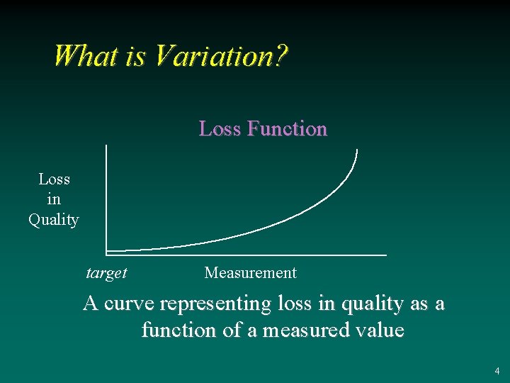 What is Variation? Loss Function Loss in Quality target Measurement A curve representing loss