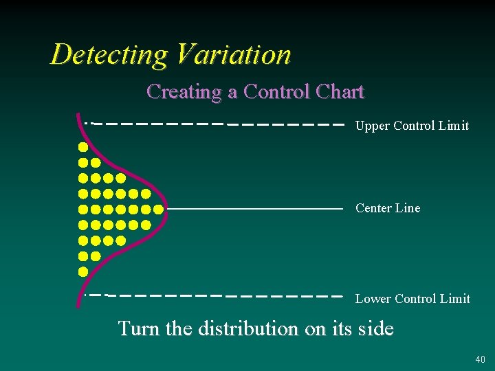 Detecting Variation Creating a Control Chart Upper Control Limit Center Line Lower Control Limit