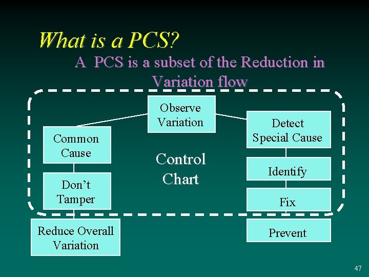 What is a PCS? A PCS is a subset of the Reduction in Variation