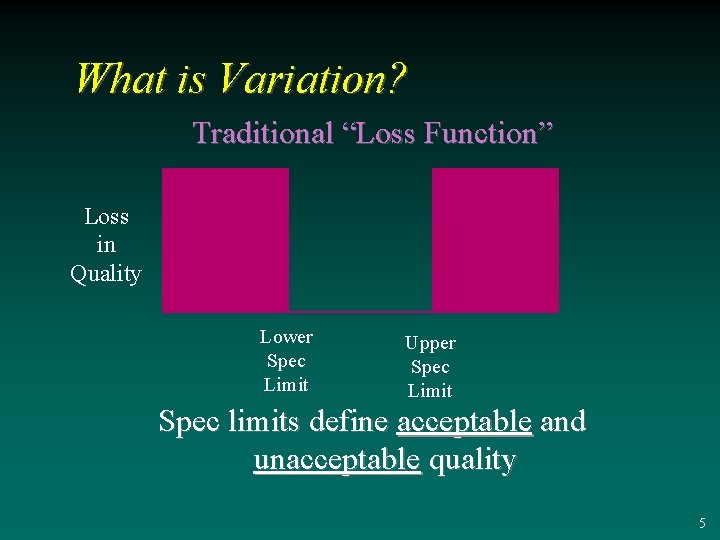 What is Variation? Traditional “Loss Function” Loss in Quality Lower Spec Limit Upper Spec