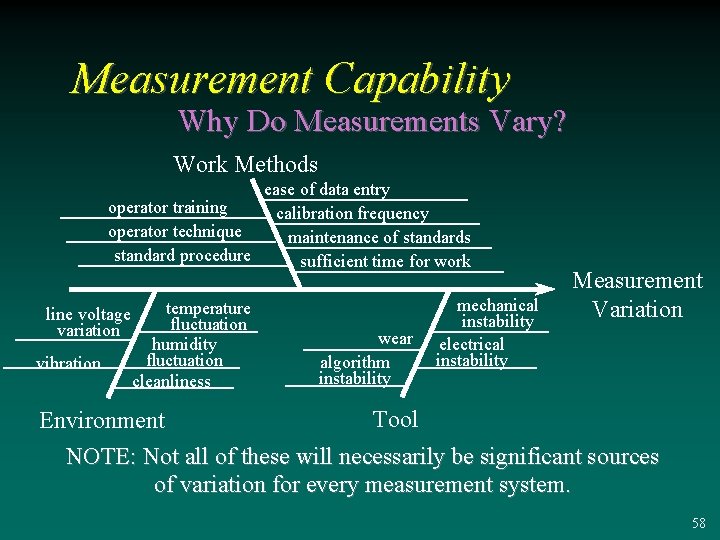Measurement Capability Why Do Measurements Vary? Work Methods ease of data entry operator training