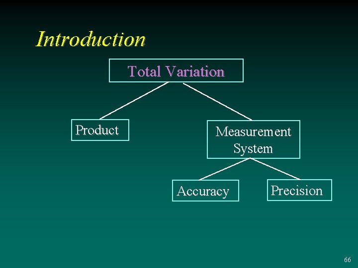 Introduction Total Variation Product Measurement System Accuracy Precision 66 