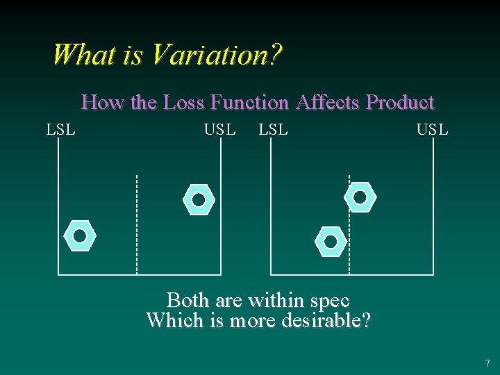 What is Variation? How the Loss Function Affects Product LSL USL Both are within