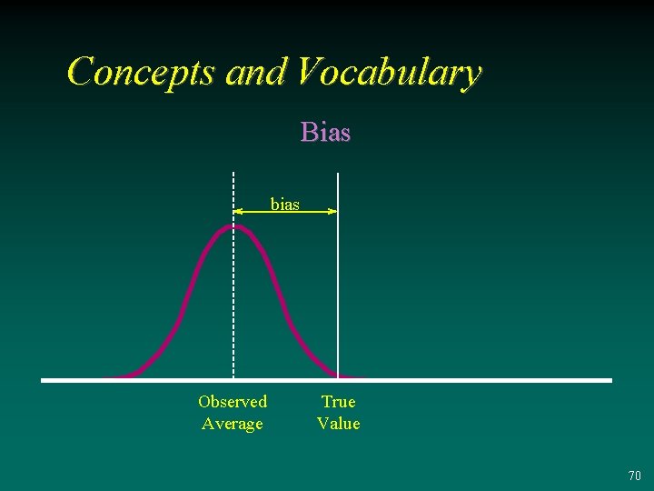 Concepts and Vocabulary Bias bias Observed Average True Value 70 