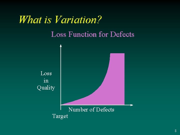 What is Variation? Loss Function for Defects Loss in Quality Target Number of Defects