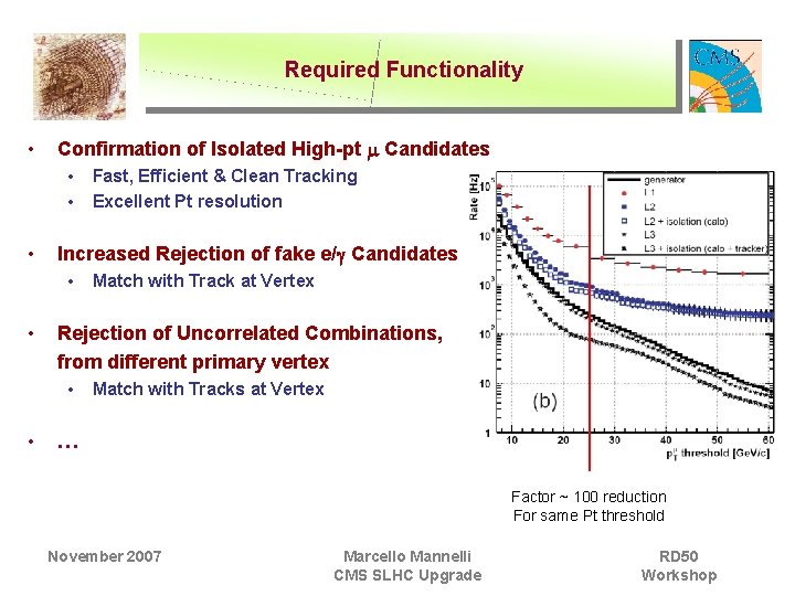 Required Functionality • Confirmation of Isolated High-pt Candidates • • • Increased Rejection of